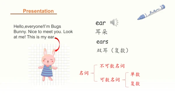 Unit 1 Making friends 第二课时课件（共24张PPT）