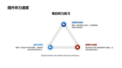 英语冲刺讲座PPT模板