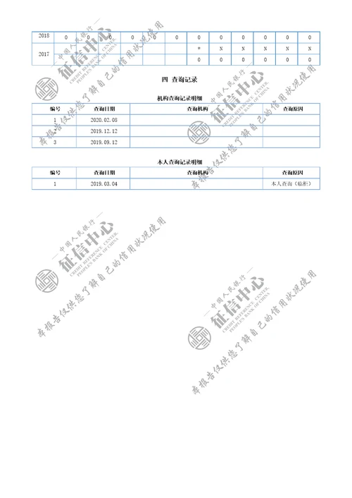 最新版个人征信报告模板2020年word版可编辑带水印