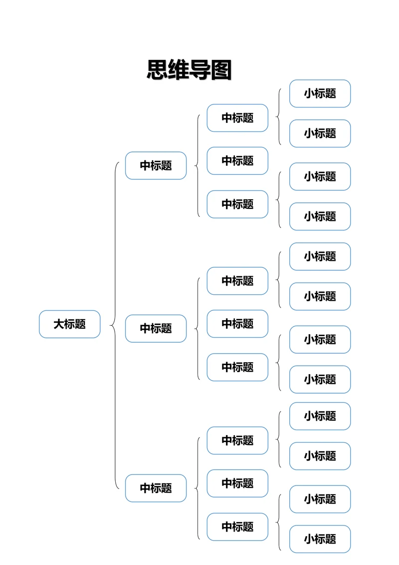 思维导图结构图组织关系图