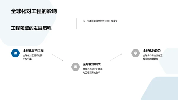 工程领域的未来视野