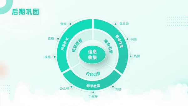 旅游行业移动互联网手机APP产品推广通用PPT模板