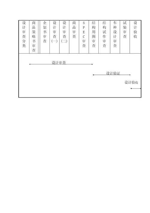 范例新产品开发管理流程