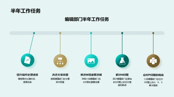 编辑之路：半年回顾与展望
