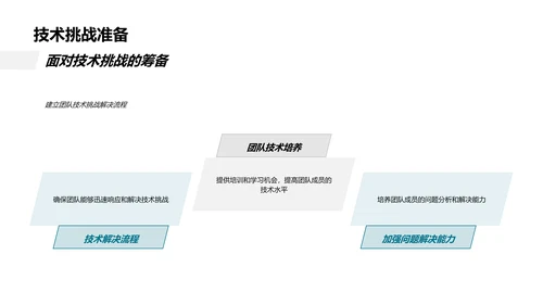 月度技术问题汇总PPT模板