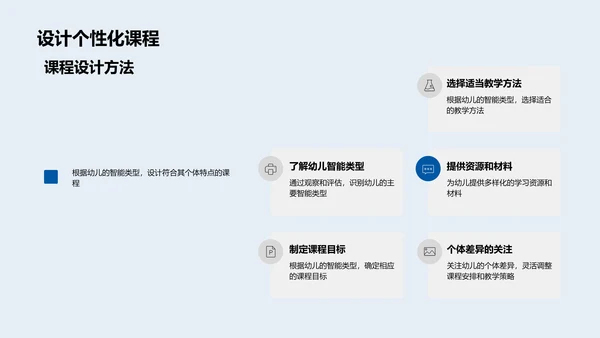 优化幼教多元智能方法PPT模板