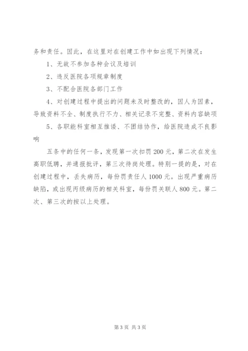 县人民医院二甲创建工作进度汇报 (5).docx