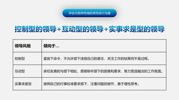 有效沟通技巧企业管理入职培训PPT模板