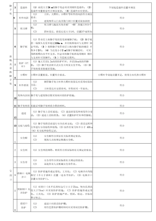 施工现场安全隐患排查记录完整