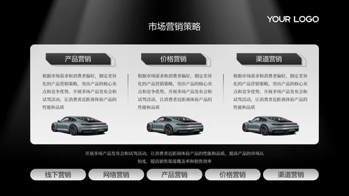 黑白高级感汽车行业年终总结PPT模板