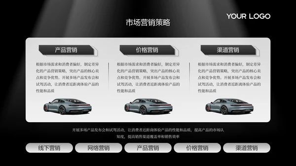 黑白高级感汽车行业年终总结PPT模板