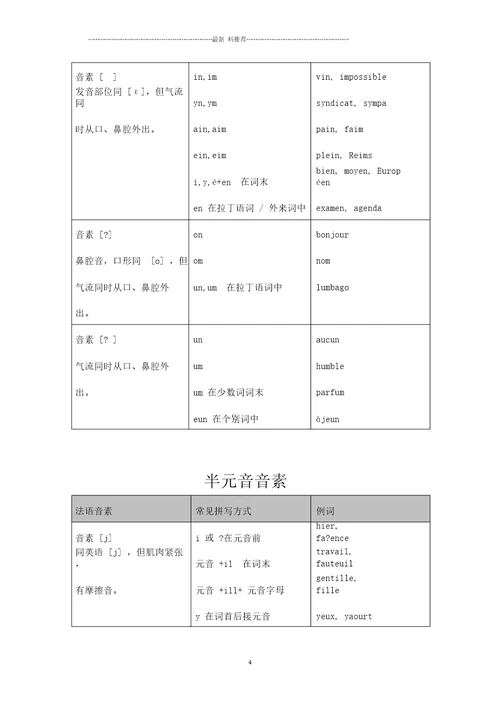 法语发音规则表