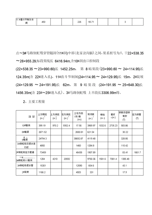 引水工程施工组织设计模板