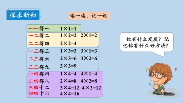 4.2.2     2、3、4的乘法口诀（课件）人教版二年级上册数学(共20张PPT)