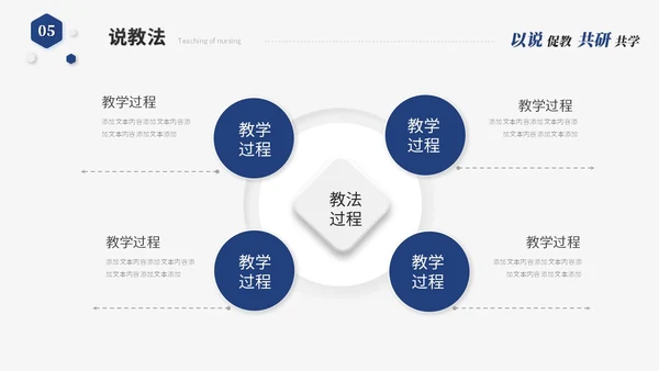 蓝色简约微粒体教师说课教学课件教育教学设计ppt模板