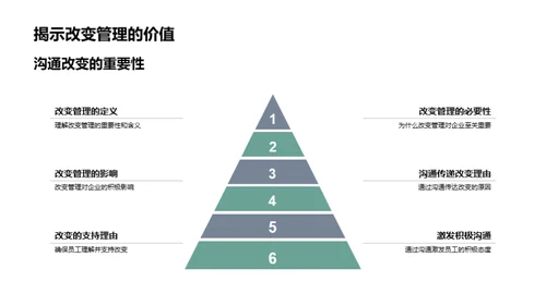 沟通驱动的改变管理