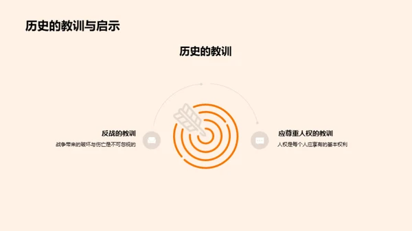 历史的启示与应用