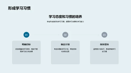 初一学习策略指南