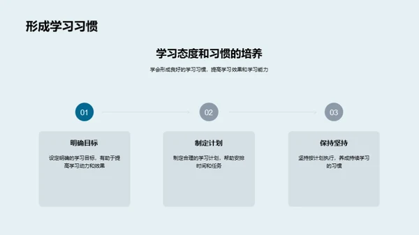 初一学习策略指南