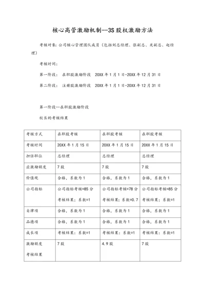 05-核心高管激励机制【3S股权激励方法】.docx