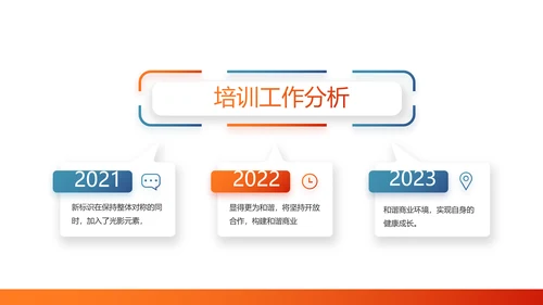 成功经验分享工作经验分享演讲分享会PPT模板