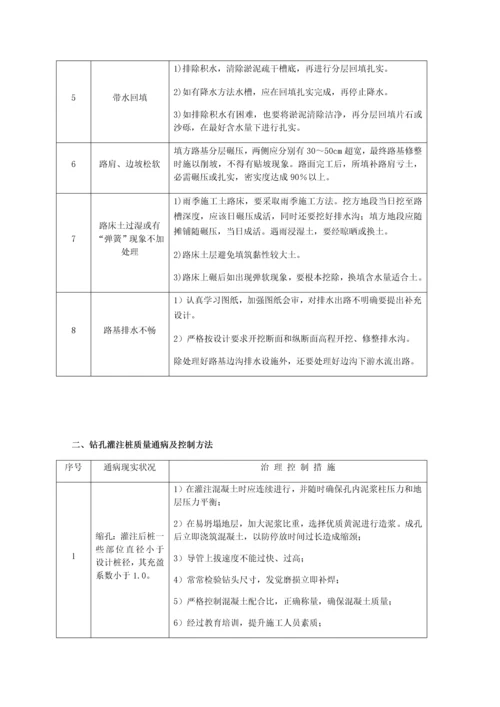 综合重点工程质量通病防治标准措施.docx