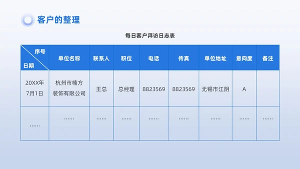 蓝色商务3D小人销售PPT销售培训