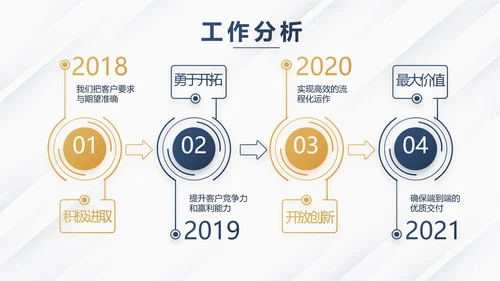 高端大气商业计划书PPT动态模板