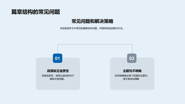 作文报告PPT模板