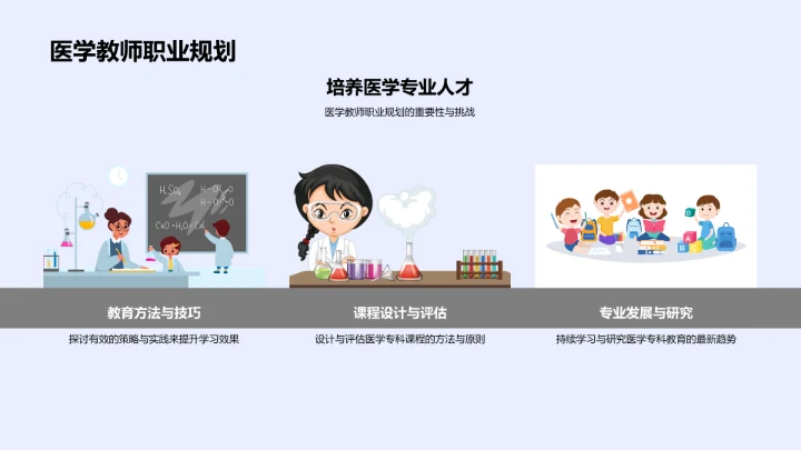 医学专科职业指导PPT模板