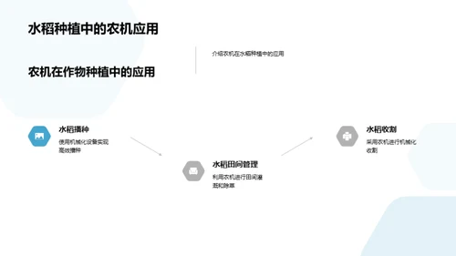 农机智能化引领农业新革命