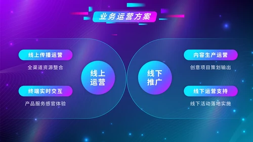 蓝色渐变抖音生态创业计划书PPT模板