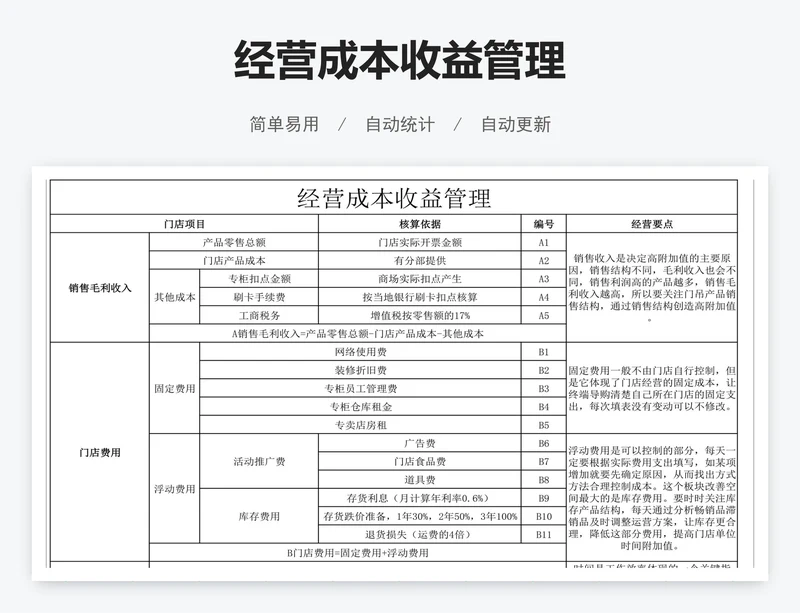 经营成本收益管理