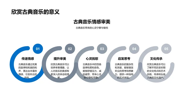 古典音乐入门PPT模板