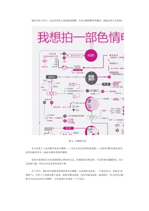 如何绘制业务流程图模板.docx