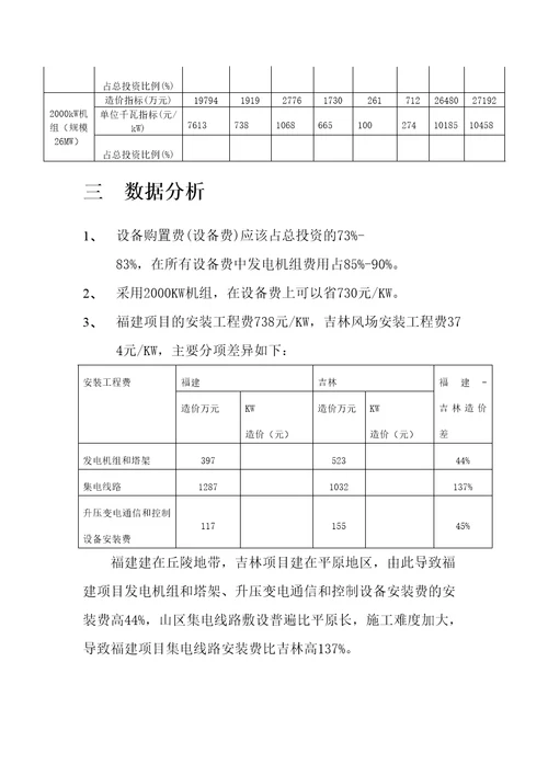 风力发电工程投资造价估算报告