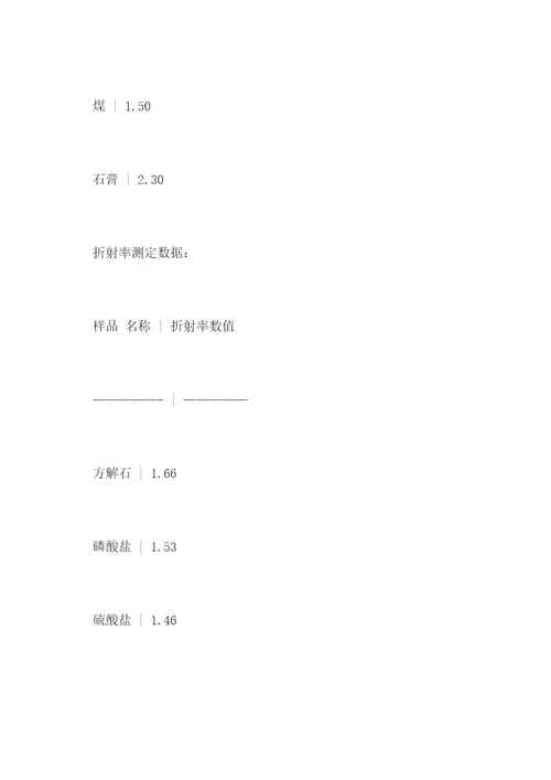 岩石的特点实验报告