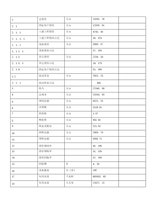 年产值27800万元汽车冲压焊接总成项目可行性研究报告