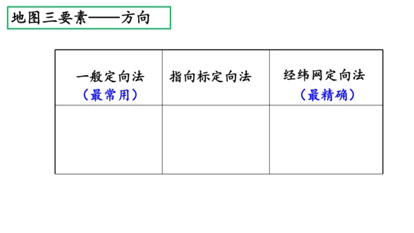 2.1地图阅读（课件20张）