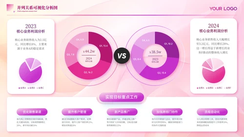 粉色商务并列关系图PPT版式合集