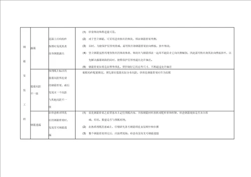 浙江火电建筑工程质量通病防治