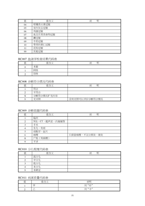 住院病案首页数据采集接口标准20180525.docx