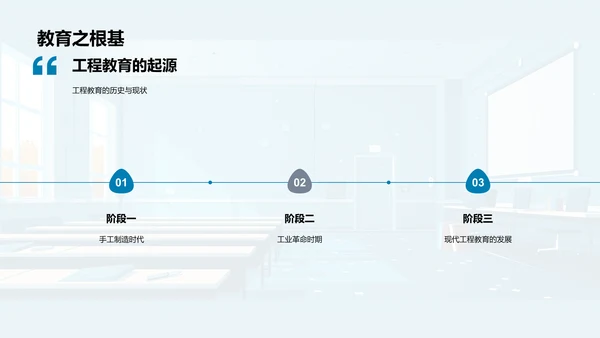 工程教育发展趋势PPT模板