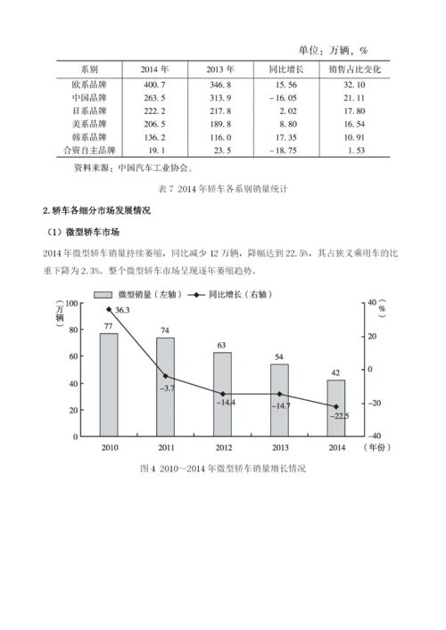 乘用车工业发展报告.docx