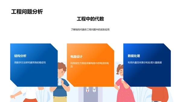 线性代数学习报告PPT模板