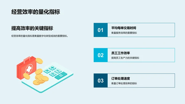 数字化餐饮革新
