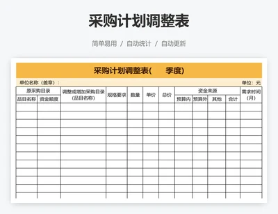 采购计划调整表