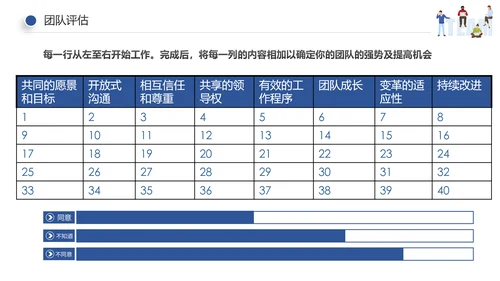 企业员工绩效团队管理执行力培训PPT模板
