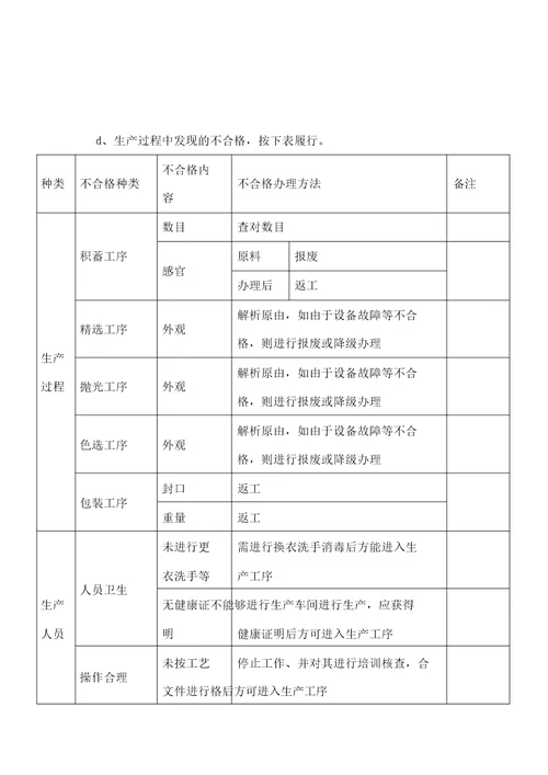 不合格品管理及不安全食品召回制