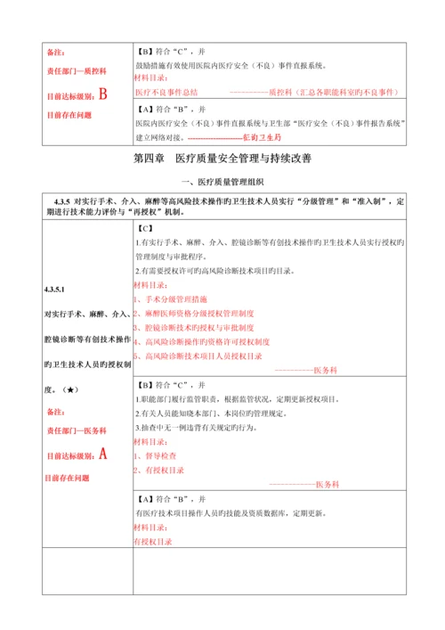 二级综合医院评审重点标准实施标准细则核心条款.docx